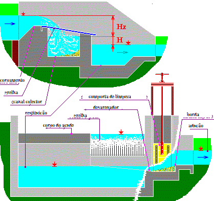 Ilustração da captação Tirolês