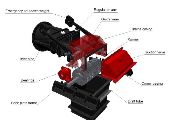 Esquema da Turbina Cross-Flow