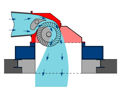 Turbina Cross-Flow Horizontal