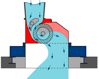 Turbina Cross-Flow Vertical