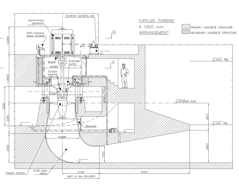 Desenho do grupo turbina-gerador da Mini-hídrica dos Infernos